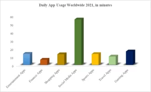 Stats and Facts Of Mobile Apps Usage Worldwide In 2021