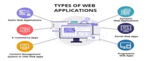 9 Types of Web Applications with Use Cases