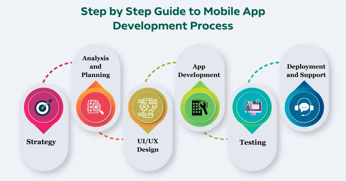 Step by step проект что это