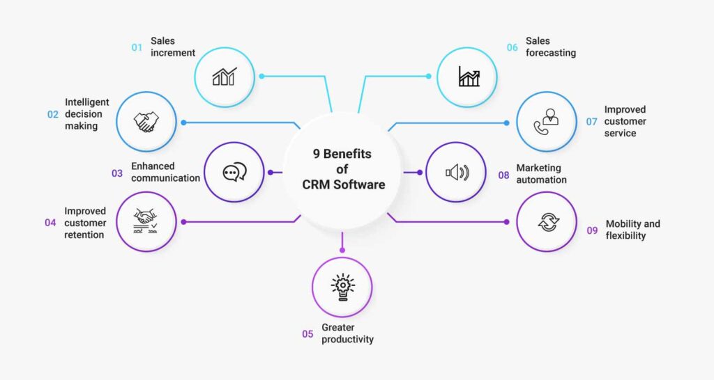 9 Benefits of CRM Software Every Business Should Know - Appslure