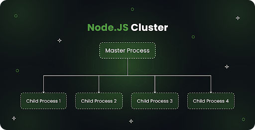 Let us have a look at how clustering works