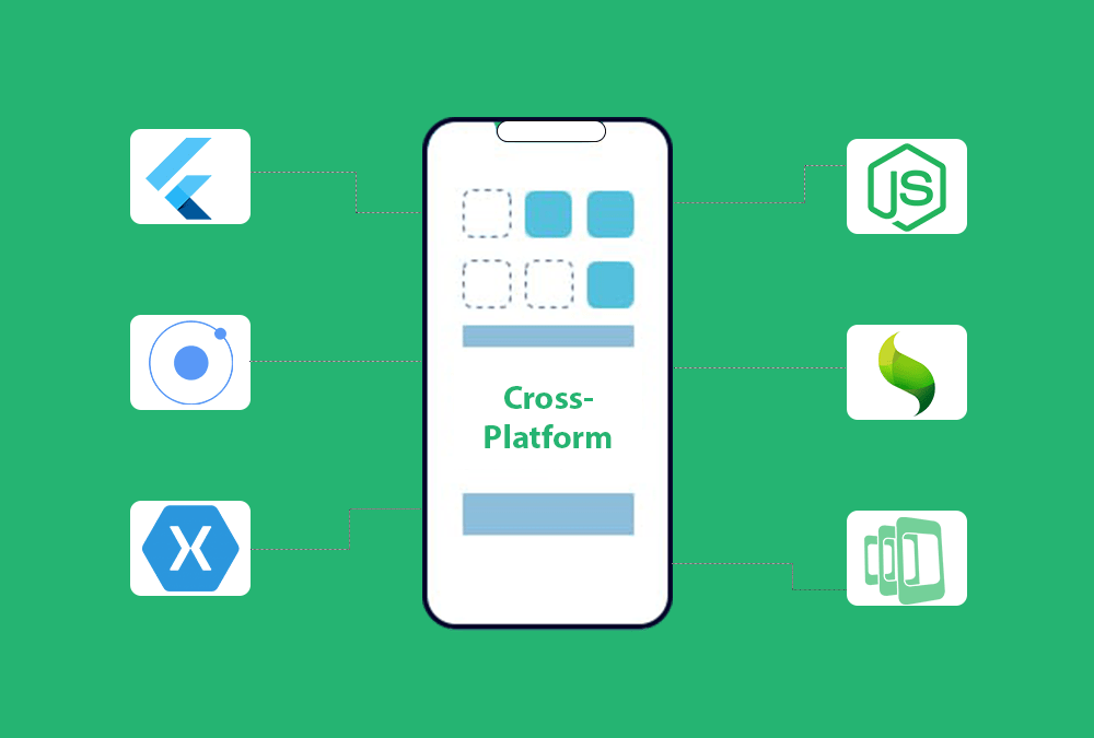 Exploring Cross-Platform App Development: Key Benefits for Web and Mobile Apps