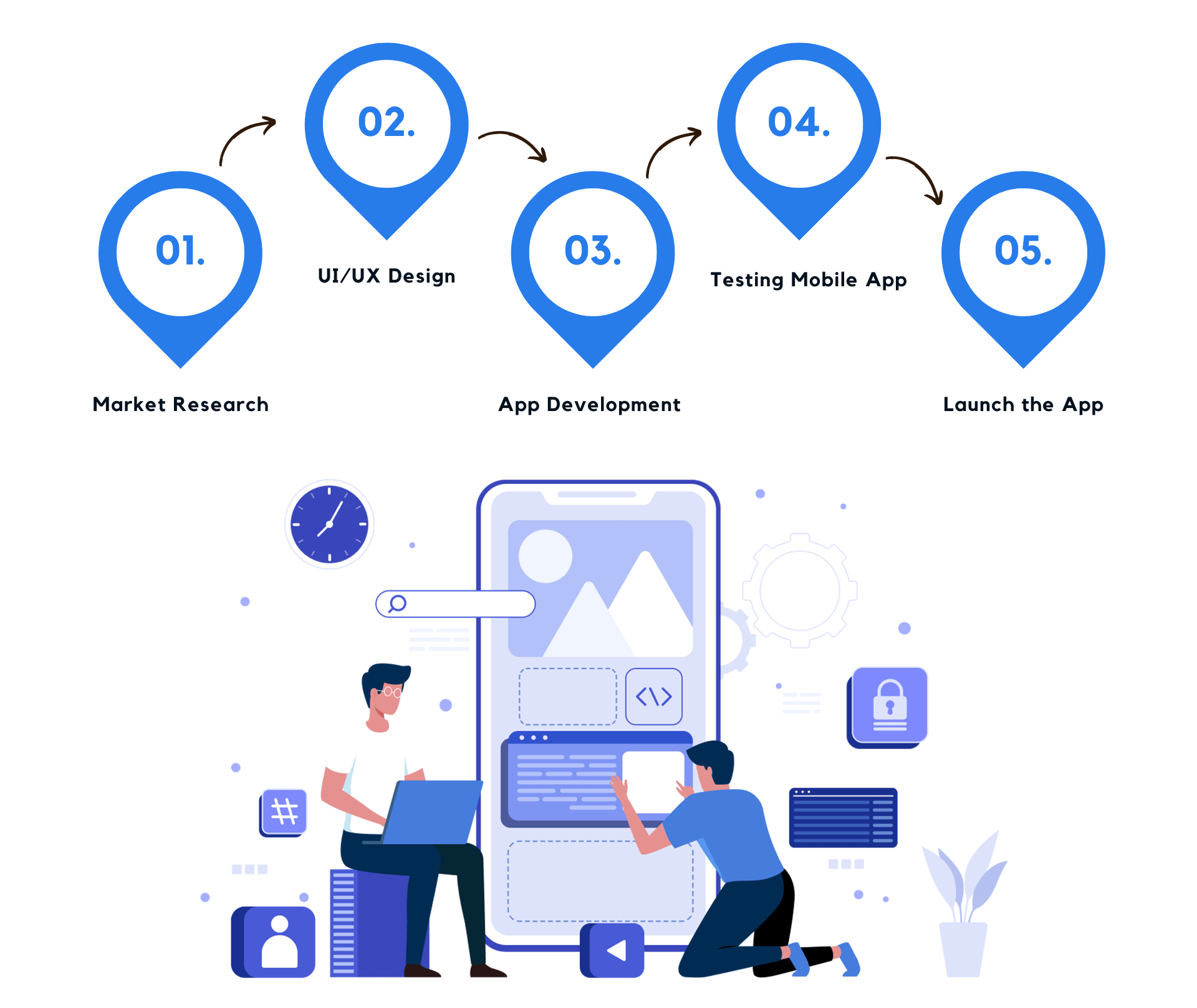 Mobile App Development Process