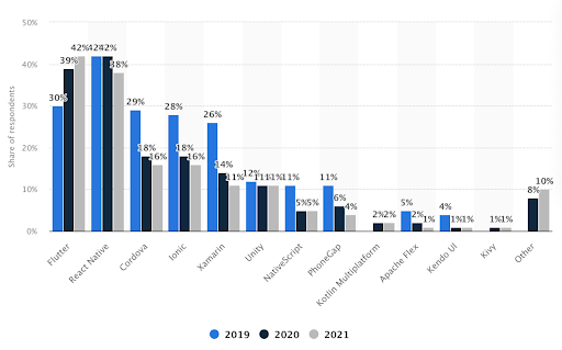 Advanced React Native Techniques for Building High-Performance Apps