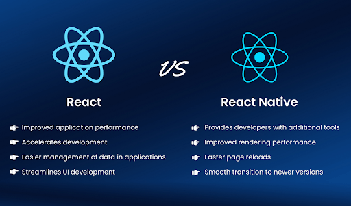 Understanding React Native and Its Business Benefits