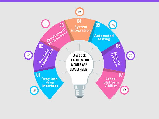 Low Code Features for Mobile App Development