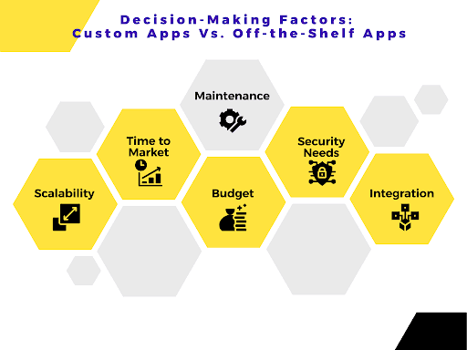 Decision-Making Factors