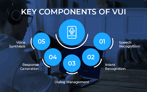 Key components of Voice User Interfaces